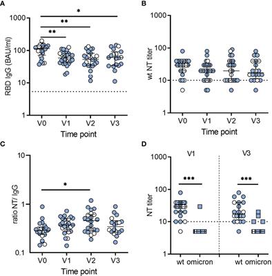 Long-Lived Immunity in SARS-CoV-2-Recovered Children and Its Neutralizing Capacity Against Omicron